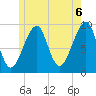 Acadia National Park tide chart for Sunday, June 6, 2021