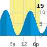 Acadia National Park tide chart for Thursday, July 15, 2021