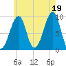 Acadia National Park tide chart for Monday, July 19, 2021