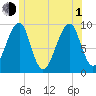 Acadia National Park tide chart for Thursday, July 1, 2021