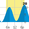 Acadia National Park tide chart for Tuesday, July 20, 2021