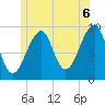 Acadia National Park tide chart for Tuesday, July 6, 2021