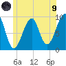 Acadia National Park tide chart for Friday, July 9, 2021