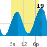 Acadia National Park tide chart for Thursday, August 19, 2021