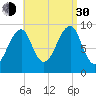 Acadia National Park tide chart for Monday, August 30, 2021