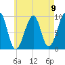 Acadia National Park tide chart for Monday, August 9, 2021
