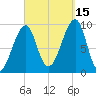 Acadia National Park tide chart for Wednesday, September 15, 2021