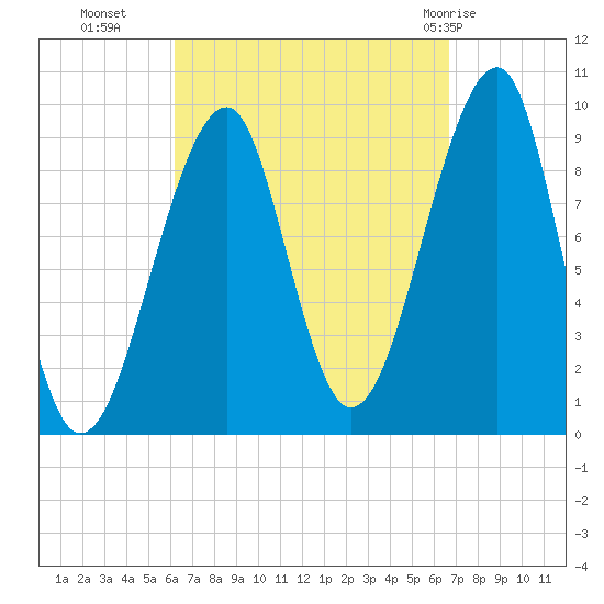 Acadia National Park tide chart for Friday, September 17, 2021