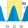 Acadia National Park tide chart for Tuesday, September 21, 2021