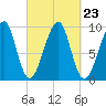 Acadia National Park tide chart for Thursday, September 23, 2021