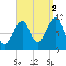 Acadia National Park tide chart for Thursday, September 2, 2021