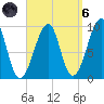 Acadia National Park tide chart for Monday, September 6, 2021