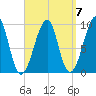 Acadia National Park tide chart for Tuesday, September 7, 2021