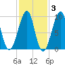 Acadia National Park tide chart for Wednesday, November 3, 2021