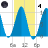 Acadia National Park tide chart for Thursday, November 4, 2021