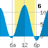 Acadia National Park tide chart for Saturday, November 6, 2021