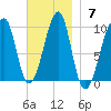 Acadia National Park tide chart for Sunday, November 7, 2021