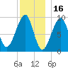 Acadia National Park tide chart for Thursday, December 16, 2021