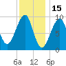 Acadia National Park tide chart for Saturday, January 15, 2022