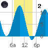 Acadia National Park tide chart for Sunday, January 2, 2022