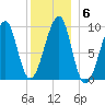 Acadia National Park tide chart for Thursday, January 6, 2022