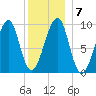 Acadia National Park tide chart for Friday, January 7, 2022