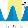 Acadia National Park tide chart for Thursday, March 17, 2022