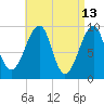 Acadia National Park tide chart for Wednesday, April 13, 2022