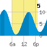 Acadia National Park tide chart for Tuesday, April 5, 2022
