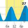 Acadia National Park tide chart for Friday, May 27, 2022