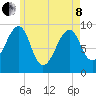 Acadia National Park tide chart for Sunday, May 8, 2022