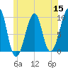 Acadia National Park tide chart for Wednesday, June 15, 2022