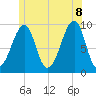 Acadia National Park tide chart for Friday, July 8, 2022