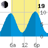 Acadia National Park tide chart for Friday, August 19, 2022