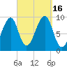 Acadia National Park tide chart for Friday, September 16, 2022