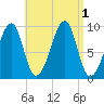 Acadia National Park tide chart for Thursday, September 1, 2022