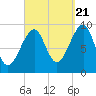 Acadia National Park tide chart for Wednesday, September 21, 2022
