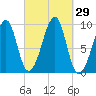 Acadia National Park tide chart for Thursday, September 29, 2022