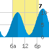 Acadia National Park tide chart for Wednesday, September 7, 2022