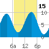 Acadia National Park tide chart for Saturday, October 15, 2022