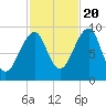 Acadia National Park tide chart for Thursday, October 20, 2022