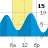 Acadia National Park tide chart for Tuesday, November 15, 2022