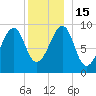 Acadia National Park tide chart for Thursday, December 15, 2022