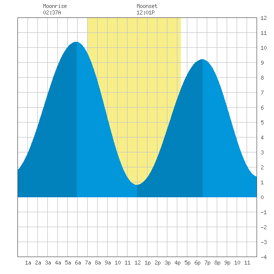 Acadia National Park tide chart for Tuesday, January 17, 2023