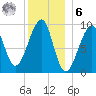 Acadia National Park tide chart for Friday, January 6, 2023
