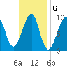 Acadia National Park tide chart for Monday, February 6, 2023
