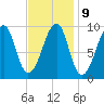 Acadia National Park tide chart for Thursday, February 9, 2023