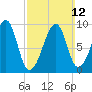 Acadia National Park tide chart for Sunday, March 12, 2023