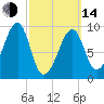 Acadia National Park tide chart for Tuesday, March 14, 2023