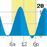 Acadia National Park tide chart for Monday, March 20, 2023